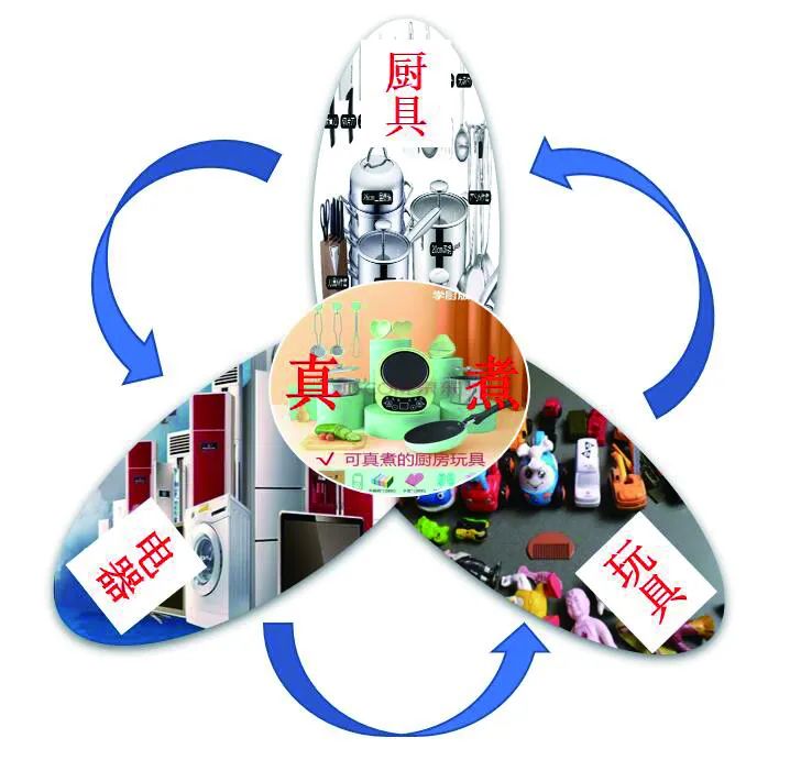 今年爆火的“玩具”，還有這些安全隱患！