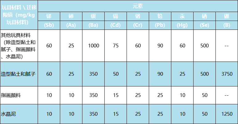 新版國(guó)際玩具安全標(biāo)準(zhǔn)有什么不同？